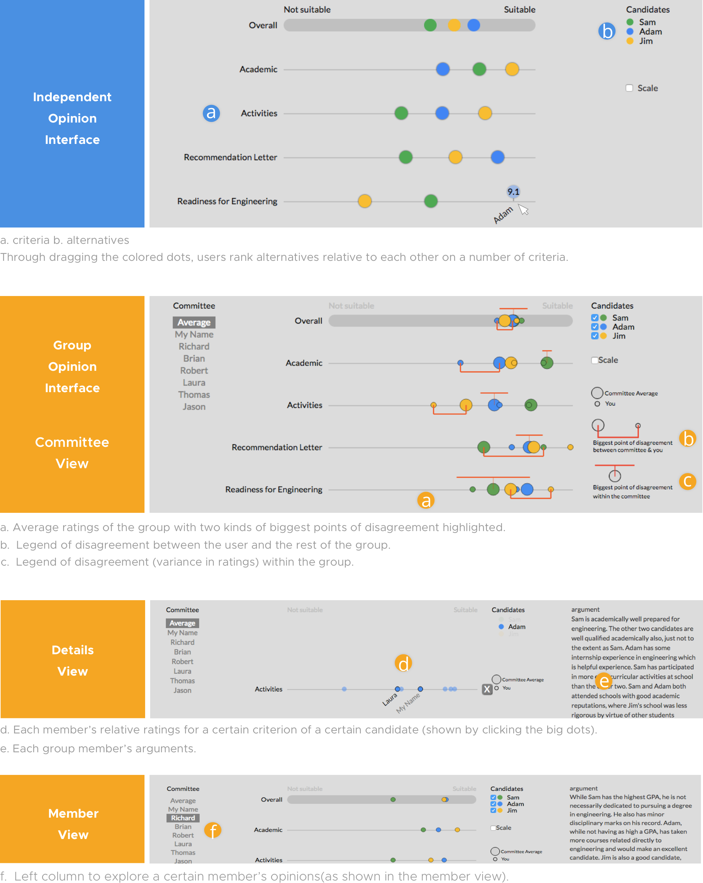 system overview